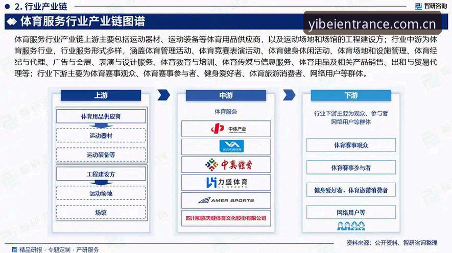 易倍体育iOS版本到底怎么样？从行业趋势看移动端体育平台的进化